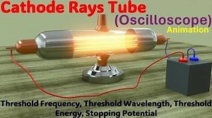 Cathode Rays Tube CRT Oscilloscope Explained with Animation