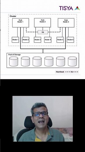 Oracle Grid Infrastructure - Standalone Cluster