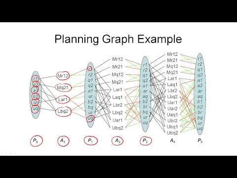 4.2b. AIPLAN - Basic Planning Graph