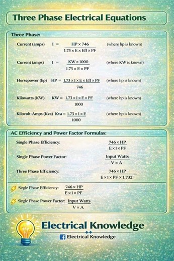 Basic electrical Interview formulas for Electricians and Engineers #short #share #vi #electrician#vi