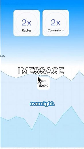 SMS Marketing Hack to Get More Replies