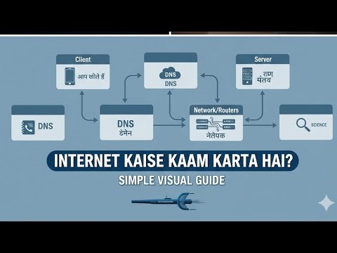 Internet Ka Saara Raaz! 🌐 | How the Internet Works?​Internet Kaise Kaam Karta Hai? 🤔