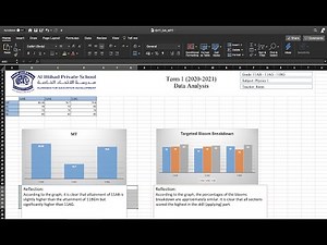 Assessment Data analysis- using excel sheets