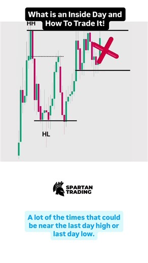 What is an Inside Day and How To Trade It!