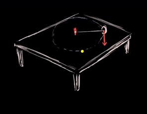 Identifying centripetal force for ball on string