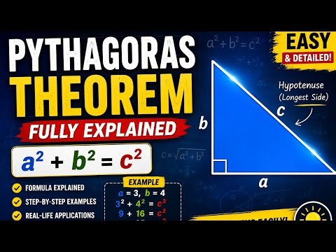 How the Pythagoras Theorem Works with Simple Animations