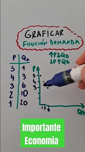 Graficar función de Demanda curva de demanda