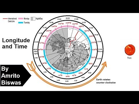 Longitude and Time