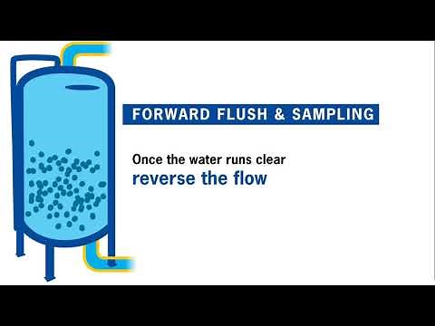 GAC System Startup and Conditioning Procedure