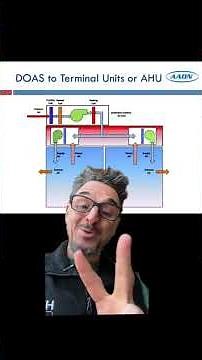 The Dedicated Outdoor Air System (DOAS) or 100% Outdoor Air system and types of HVAC applications.
