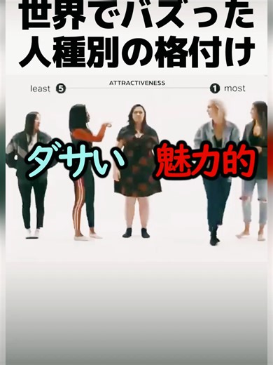 世界でバズった人種の魅力格付け