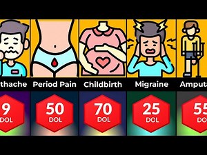 Human Pain Comparison