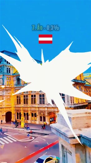 Top 10 nền kinh tế tăng trưởng chậm nhất thế giới năm 2025 #reviewdulich #top #kinhte