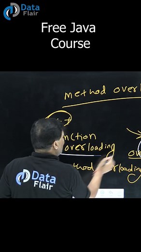 Method Overloading in Java