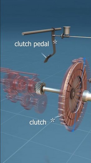 This Is What Happens When You Press the Clutch Pedal!