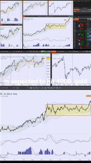 Gold likes round numbers