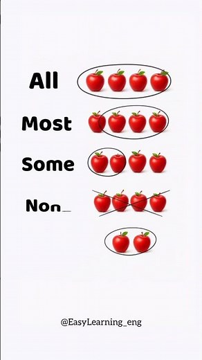 Master English Quantifiers in 6 Seconds — All, Most, Some, None, Both (Easy Visual Guide!)