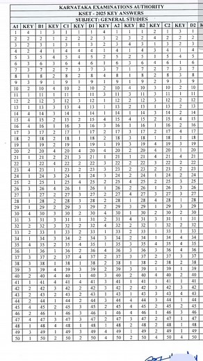 KSET PAPER 1 KEY ANSWERS