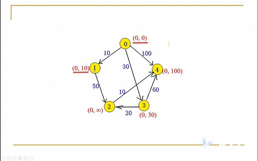 最短路径（一）Dijkstra算法
