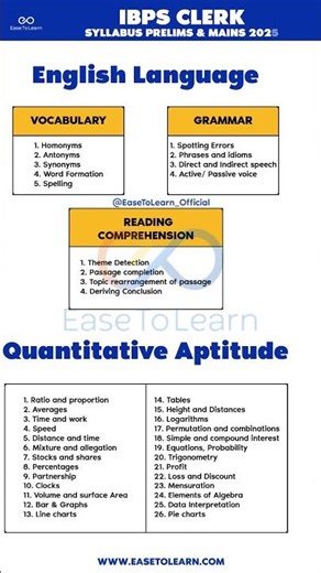IBPS Clerk 2025 Syllabus | Prelims & Mains Full Subject-wise Details