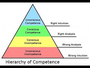 How to take your Performance to the Next Level
