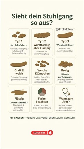 Sieht dein Stuhlgang SO aus? Das bedeuten die Farben & Formen! 💩⚠️ #FitFakten