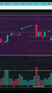 Watch out for the sumo candle in VPA trading - reversals ahead