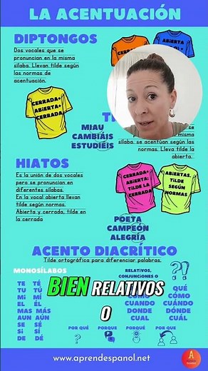 ¡Nunca Más Te Equivoques! 🤔 Aprende Cuándo Usar el Acento Diacrítico 📚❓❗ #clasesdeespañol #diptongos