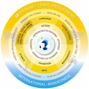 International Baccalaureate