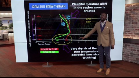 Why do we get more ice than snow?