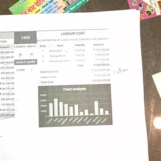82K views · 371 reactions | 1500 Square Feet House Construction Cost Calculate.. | Civil Web | Facebook