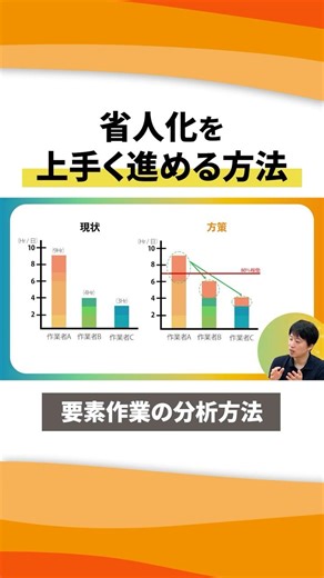 What are the key points for successfully implementing labor-saving measures?