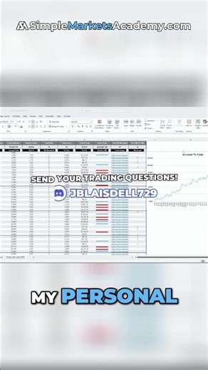 Trading Journal: Boost Your Profits with This Method #shorts