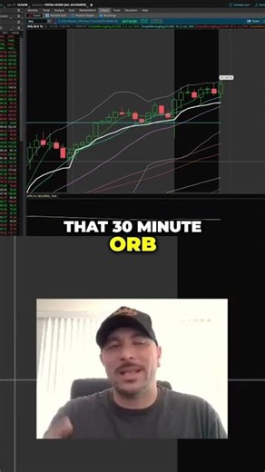 Trade Smarter: Master Higher Timeframes & Market Volatility #shorts