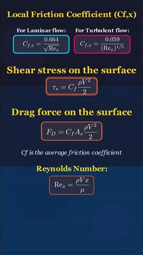 Local Frictional coefficient in fluid mechanics #chemicalengineering #chemicalguys