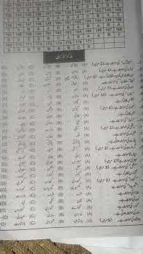 #urdu #grammar اردو گرامر کلاس نہم | 9th Urdu grammar