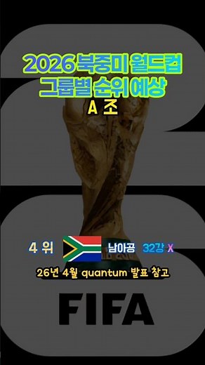 World Cup Group A Standings Prediction