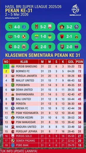 2025 Liga 1 Week 31 Results - Persib vs PSIM - Persijap vs Persija - Latest 2025 Liga 1 Standings