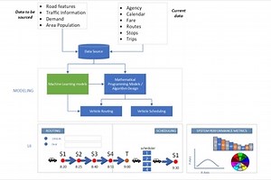 Public Transport Optimisation
