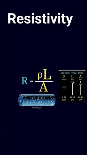 Resistivity | class 10 science |electricity| #L3 Academy
