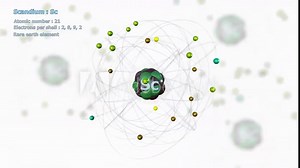 Atom of Scandium with 21 Electrons in infinite orbital rotation on white with atoms