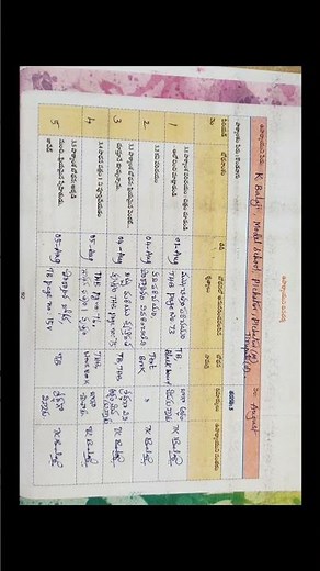 5th Class Telugu | Teacher's handbook | August