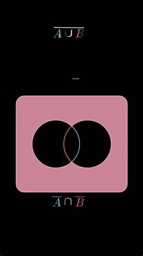 Visualizing De Morgan’s Laws 🔴🔵 #SetTheory #maths