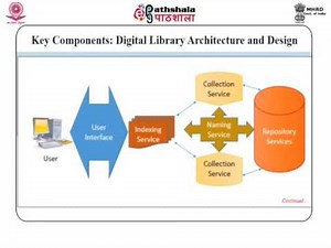 Digital library architecture. (LIS)