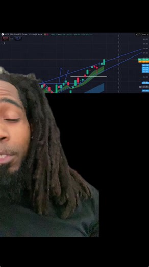 Daily Trading Setup for $SPY and Key Levels to Watch