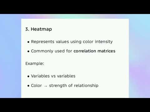 IT25201 UNIT 7 visualizing multiple variables