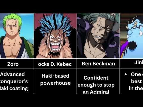 top 10 Strongest Non-Devil Fruit Users in One Piece | Haki Monsters Ranking