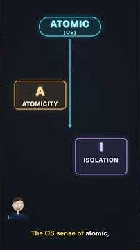 OS Atomic vs ACID Atomicity: The Trap That's Really Isolation