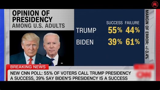 3.5K views · 126 reactions | Another weekend of devastating poll numbers for Joe Biden. Americans know he is a failed president. | GOP | Facebook