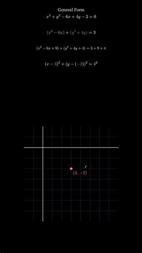 Stop Guessing Circle Equations #maths #mathematics #education #calculus #exam #mathstricks